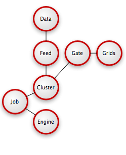 MyGrid Model